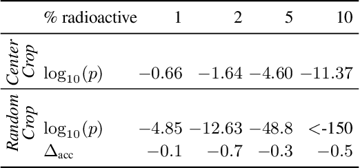 Figure 4 for Radioactive data: tracing through training