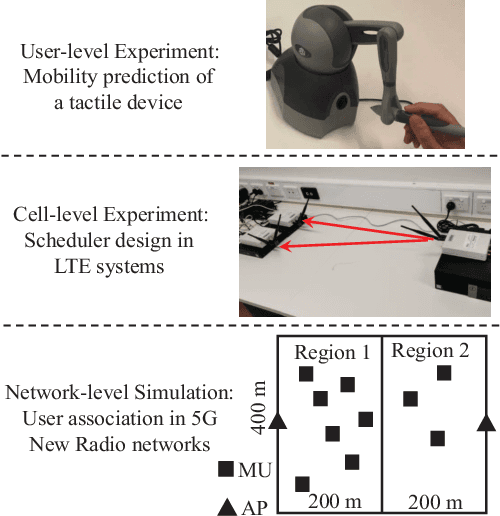 Figure 3 for Deep Learning for Ultra-Reliable and Low-Latency Communications in 6G Networks