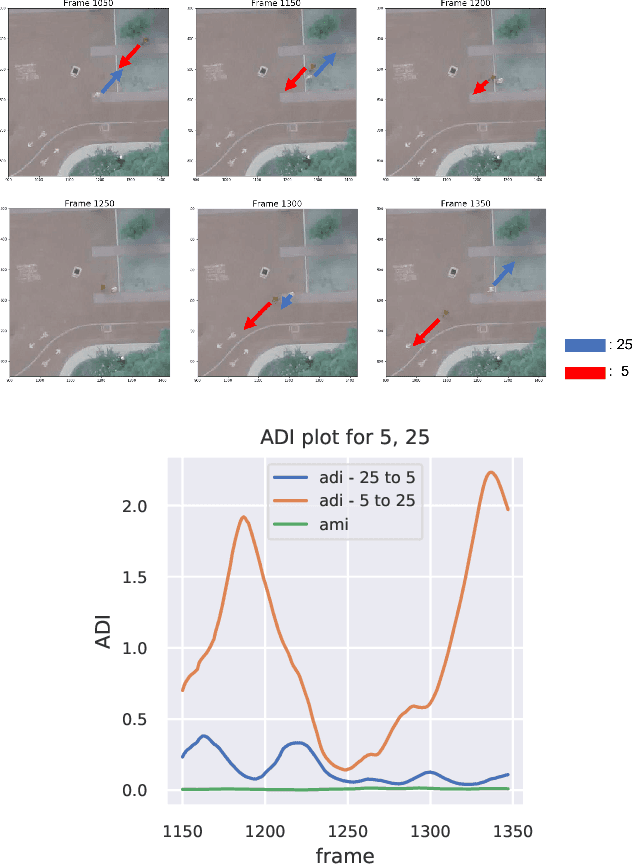 Figure 1 for Time-Varying Interaction Estimation Using Ensemble Methods