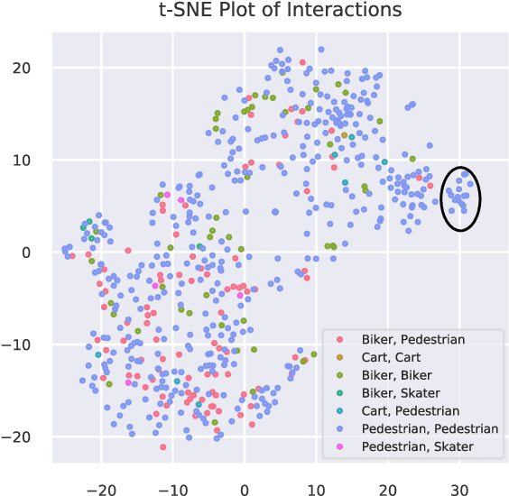 Figure 2 for Time-Varying Interaction Estimation Using Ensemble Methods