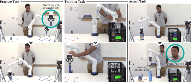Figure 2 for Modeling Human Response to Robot Errors for Timely Error Detection