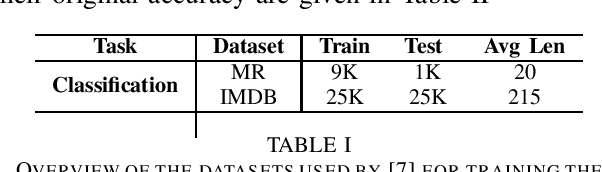 Figure 1 for TextDecepter: Hard Label Black Box Attack on Text Classifiers