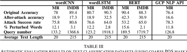 Figure 3 for TextDecepter: Hard Label Black Box Attack on Text Classifiers