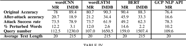 Figure 4 for TextDecepter: Hard Label Black Box Attack on Text Classifiers