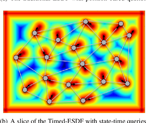 Figure 2 for Online State-Time Trajectory Planning Using Timed-ESDF in Highly Dynamic Environments