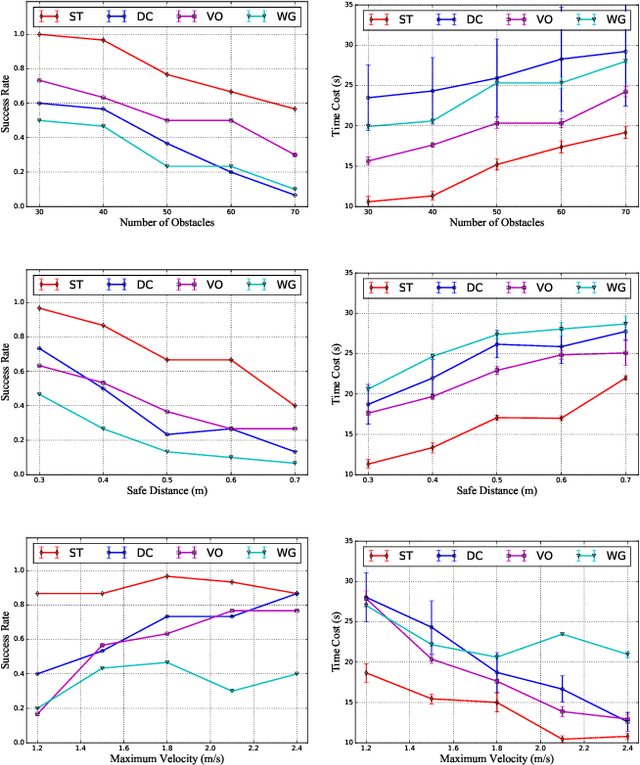 Figure 4 for Online State-Time Trajectory Planning Using Timed-ESDF in Highly Dynamic Environments