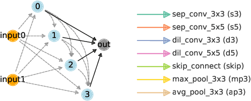 Figure 1 for On Redundancy and Diversity in Cell-based Neural Architecture Search