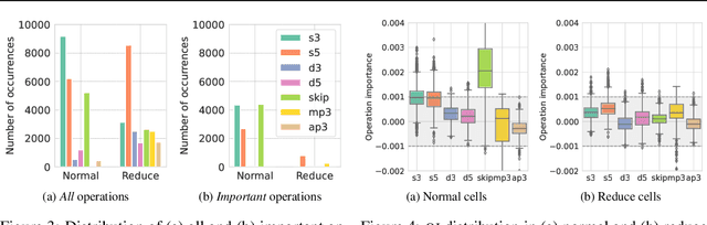 Figure 4 for On Redundancy and Diversity in Cell-based Neural Architecture Search