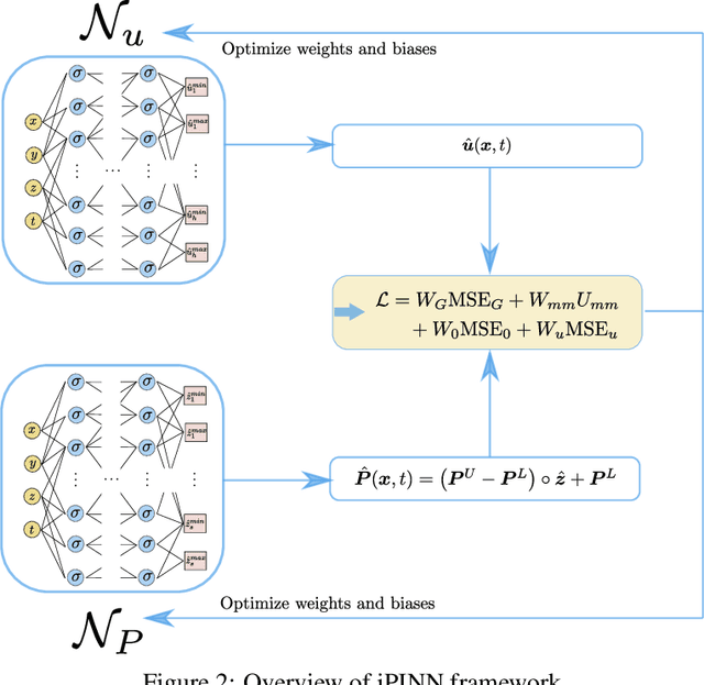 Figure 2 for Interval and fuzzy physics-informed neural networks for uncertain fields