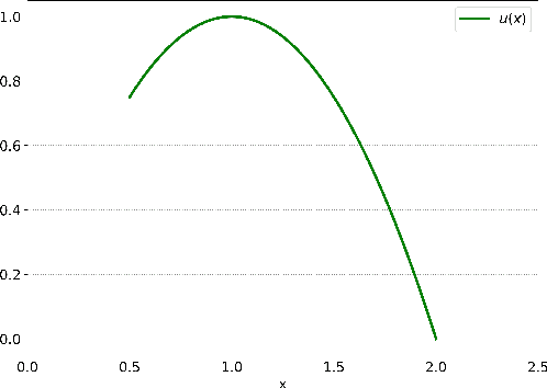 Figure 4 for Interval and fuzzy physics-informed neural networks for uncertain fields