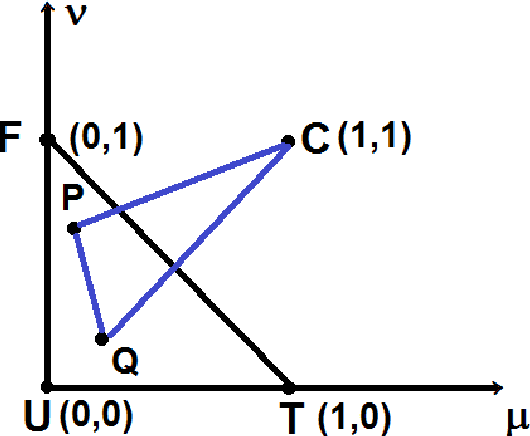 Figure 1 for Shannon entropy for intuitionistic fuzzy information