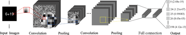 Figure 1 for Arithmetic addition of two integers by deep image classification networks: experiments to quantify their autonomous reasoning ability