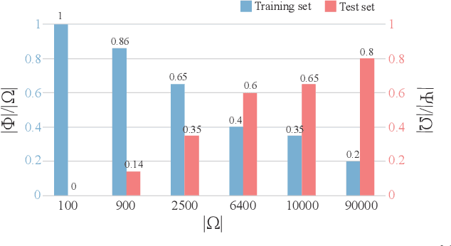 Figure 3 for Arithmetic addition of two integers by deep image classification networks: experiments to quantify their autonomous reasoning ability
