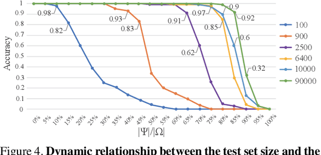 Figure 4 for Arithmetic addition of two integers by deep image classification networks: experiments to quantify their autonomous reasoning ability