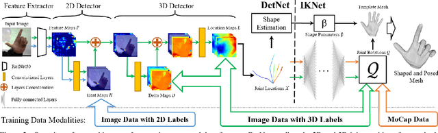 Figure 3 for Monocular Real-time Hand Shape and Motion Capture using Multi-modal Data