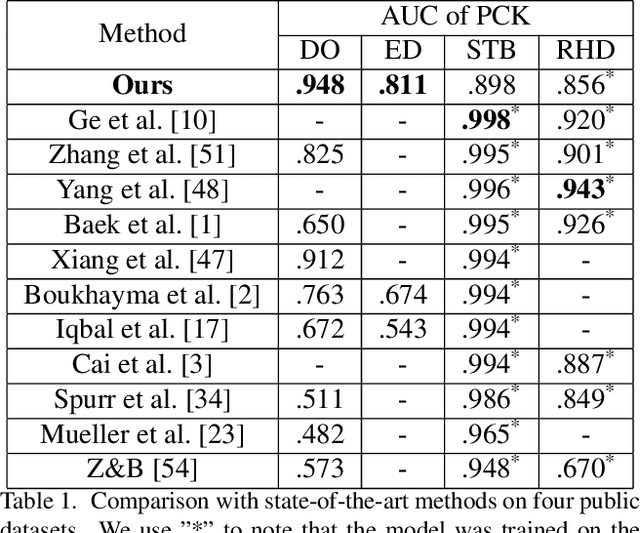 Figure 2 for Monocular Real-time Hand Shape and Motion Capture using Multi-modal Data