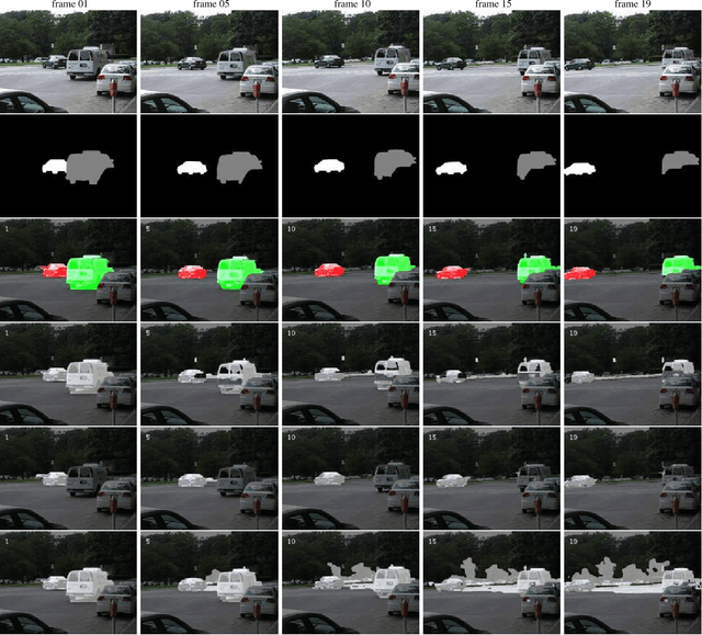 Figure 2 for A Multilayer-Based Framework for Online Background Subtraction with Freely Moving Cameras