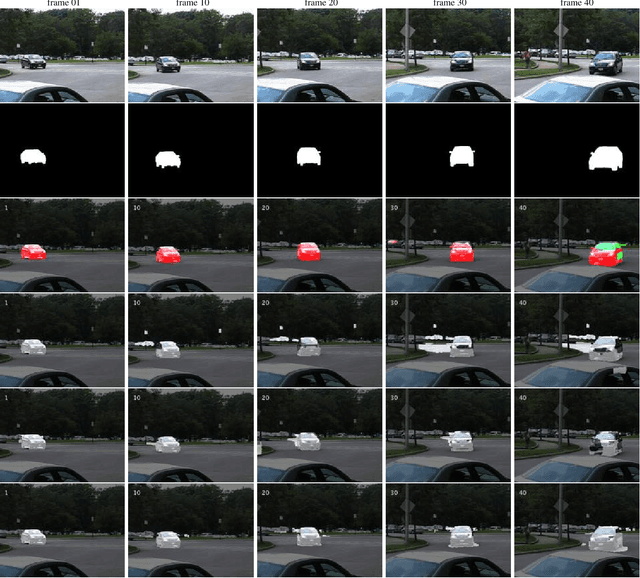 Figure 3 for A Multilayer-Based Framework for Online Background Subtraction with Freely Moving Cameras