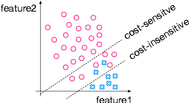 Figure 2 for Simplifying Impact Prediction for Scientific Articles