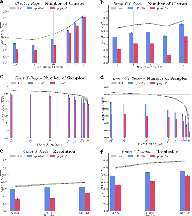 Figure 2 for Overcoming Barriers to Data Sharing with Medical Image Generation: A Comprehensive Evaluation