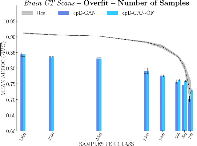 Figure 3 for Overcoming Barriers to Data Sharing with Medical Image Generation: A Comprehensive Evaluation