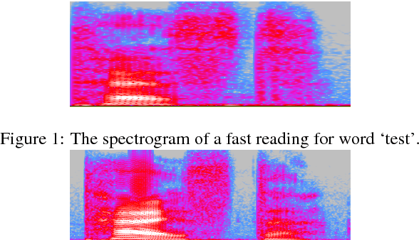 Figure 1 for Learning Speech Rate in Speech Recognition