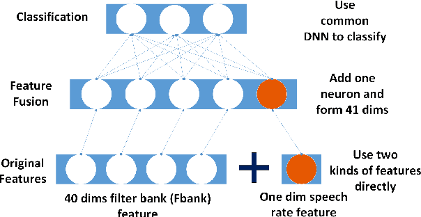 Figure 4 for Learning Speech Rate in Speech Recognition