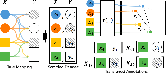 Figure 3 for Learn from Your Neighbor: Learning Multi-modal Mappings from Sparse Annotations