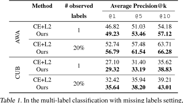 Figure 2 for Learn from Your Neighbor: Learning Multi-modal Mappings from Sparse Annotations