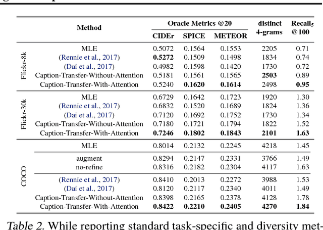 Figure 4 for Learn from Your Neighbor: Learning Multi-modal Mappings from Sparse Annotations