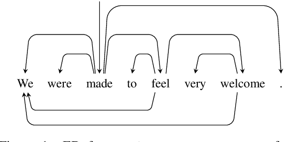 Figure 1 for Køpsala: Transition-Based Graph Parsing via Efficient Training and Effective Encoding