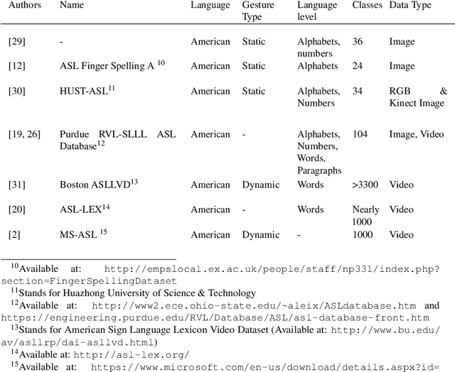 Figure 3 for FePh: An Annotated Facial Expression Dataset for the RWTH-PHOENIX-Weather 2014 Dataset