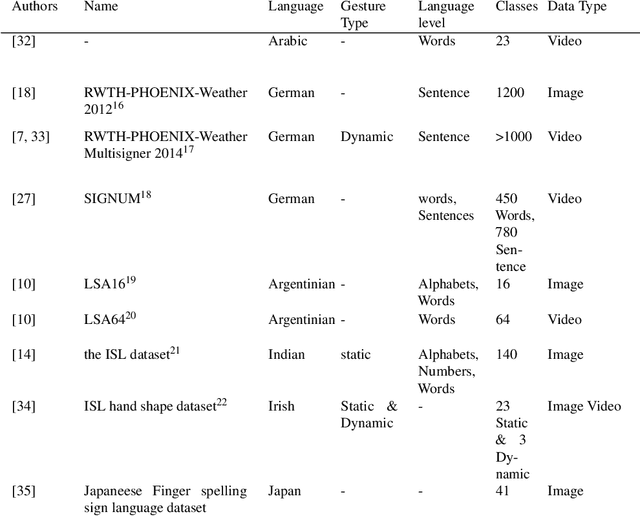 Figure 4 for FePh: An Annotated Facial Expression Dataset for the RWTH-PHOENIX-Weather 2014 Dataset