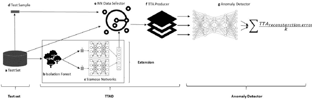 Figure 1 for Boosting Anomaly Detection Using Unsupervised Diverse Test-Time Augmentation