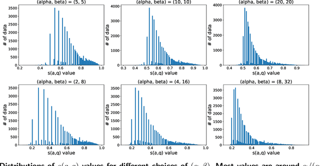 Figure 4 for Test Score Algorithms for Budgeted Stochastic Utility Maximization