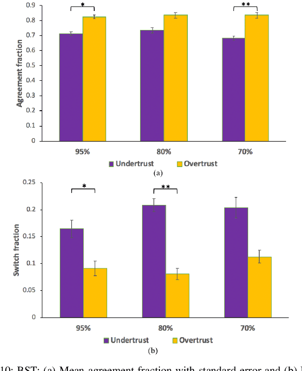 Figure 2 for An Investigation of Drivers' Dynamic Situational Trust in Conditionally Automated Driving