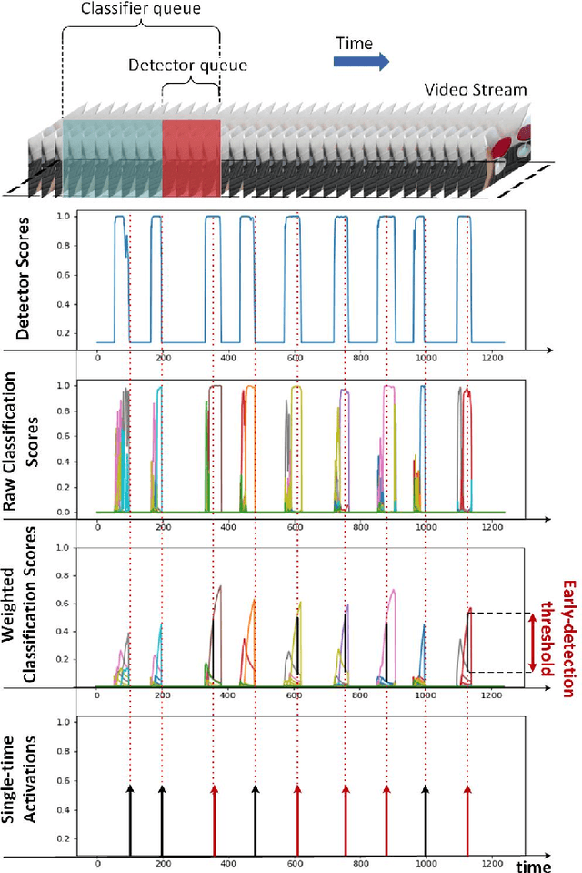 Figure 1 for Real-time Hand Gesture Detection and Classification Using Convolutional Neural Networks