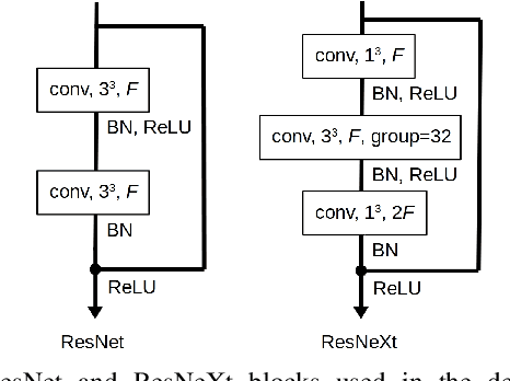 Figure 3 for Real-time Hand Gesture Detection and Classification Using Convolutional Neural Networks