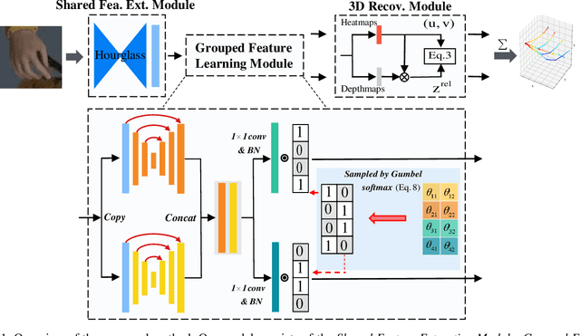 Figure 1 for Exploiting Learnable Joint Groups for Hand Pose Estimation