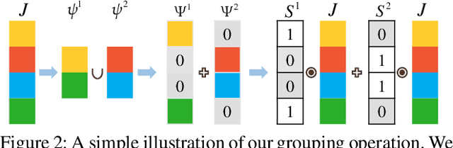 Figure 3 for Exploiting Learnable Joint Groups for Hand Pose Estimation