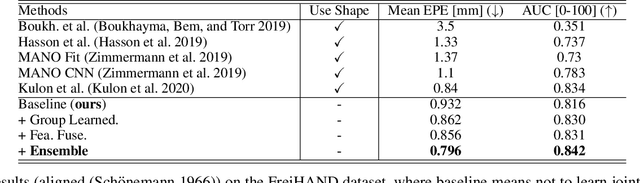 Figure 2 for Exploiting Learnable Joint Groups for Hand Pose Estimation
