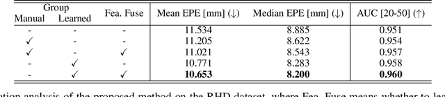Figure 4 for Exploiting Learnable Joint Groups for Hand Pose Estimation