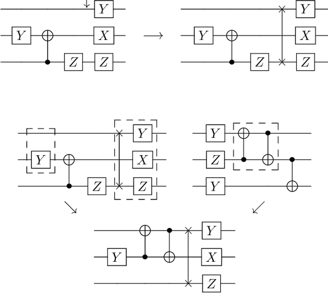 Figure 1 for Multi-objective evolutionary algorithms for quantum circuit discovery