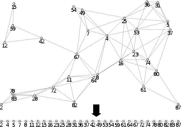 Figure 1 for A Parallel Distributed Strategy for Arraying a Scattered Robot Swarm