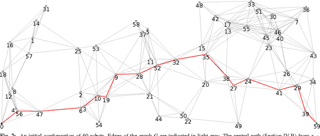 Figure 2 for A Parallel Distributed Strategy for Arraying a Scattered Robot Swarm