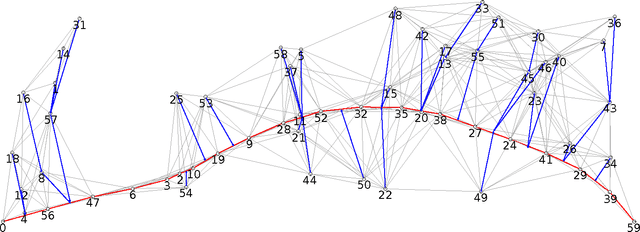 Figure 3 for A Parallel Distributed Strategy for Arraying a Scattered Robot Swarm