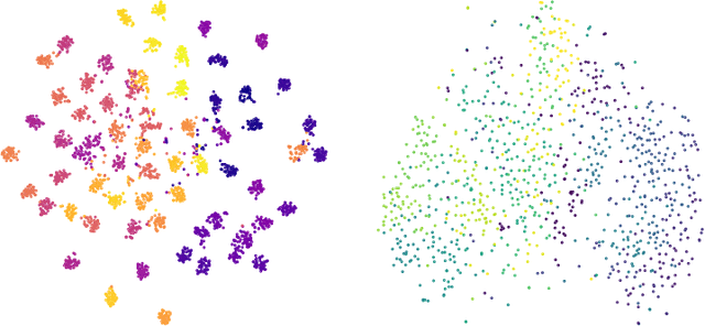 Figure 1 for Few-Shot Classification with Contrastive Learning