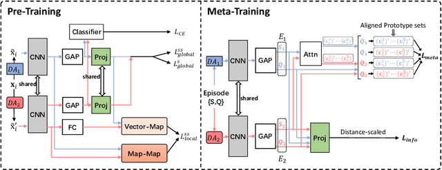 Figure 3 for Few-Shot Classification with Contrastive Learning