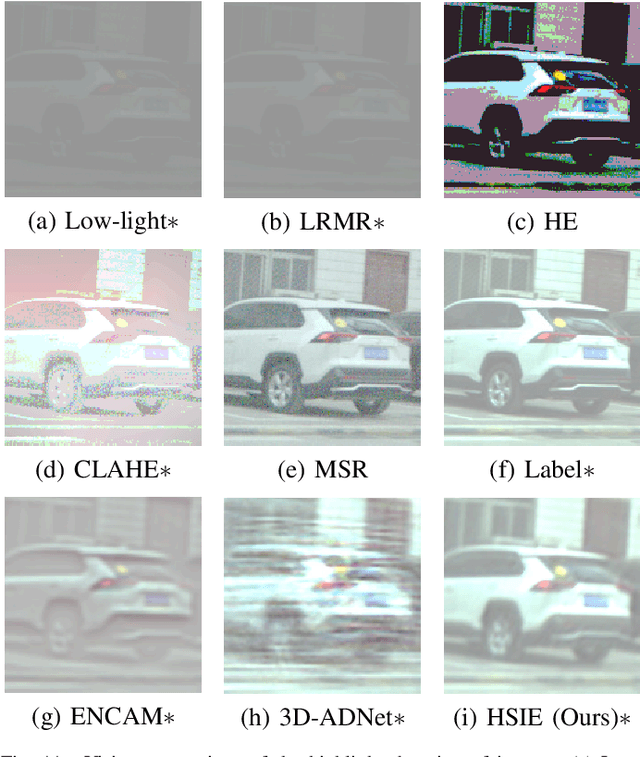 Figure 3 for Low-Light Hyperspectral Image Enhancement