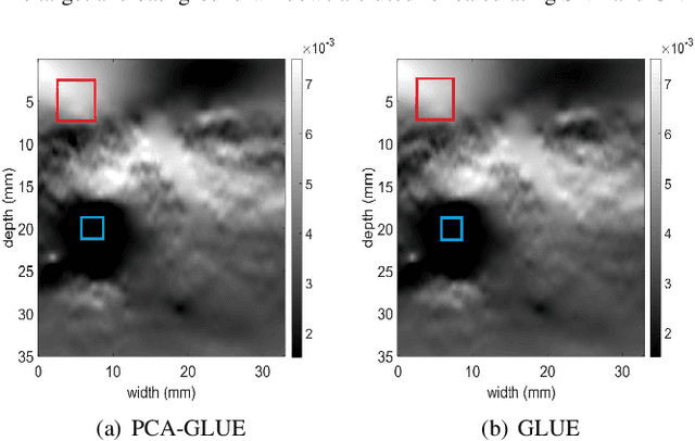 Figure 3 for Fast Approximate Time-Delay Estimation in Ultrasound Elastography Using Principal Component Analysis